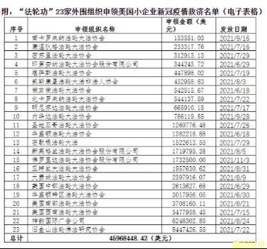 老毛病又犯了？“法轮功”攻击吓唬纽约时报